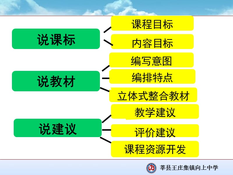 语文说课标说教材课件.ppt_第2页