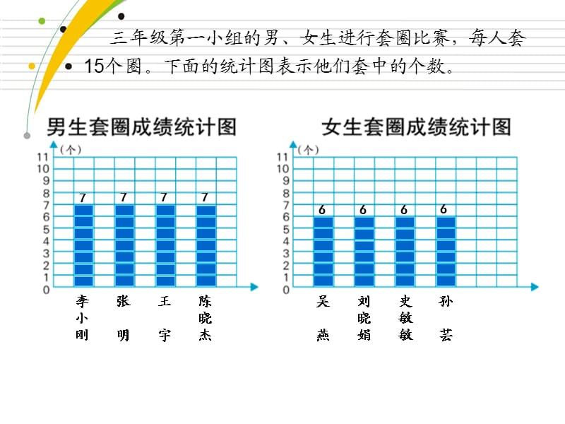 认识平均数(徐斌)课件.ppt_第3页