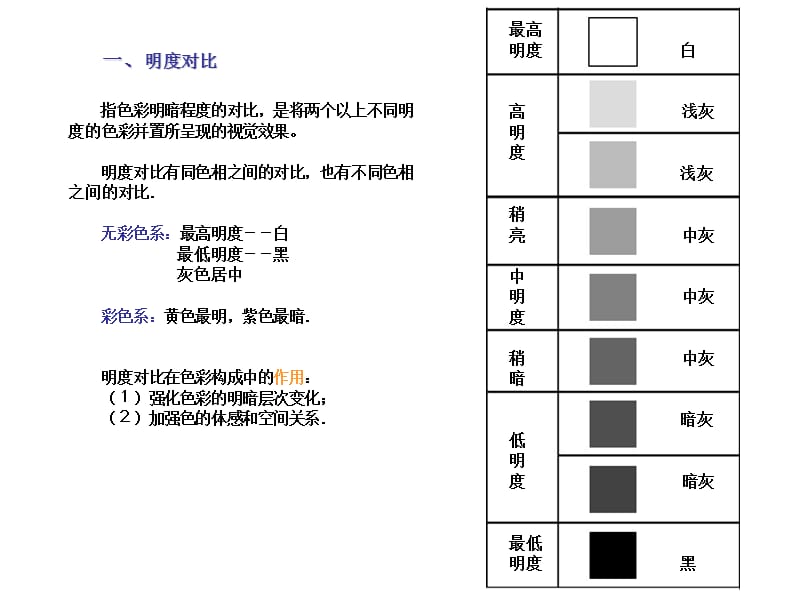 色彩构成课件大全.ppt_第3页