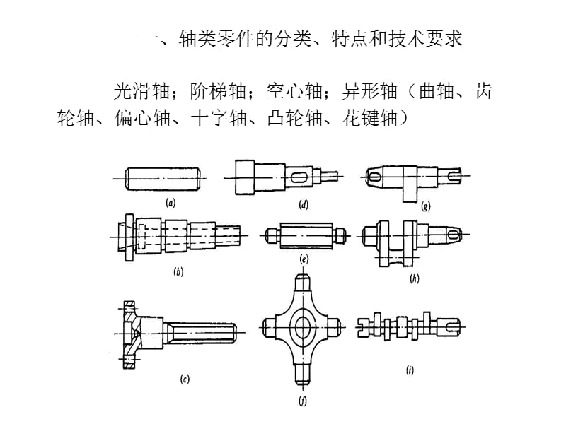 轴类零件加工工艺.ppt_第2页