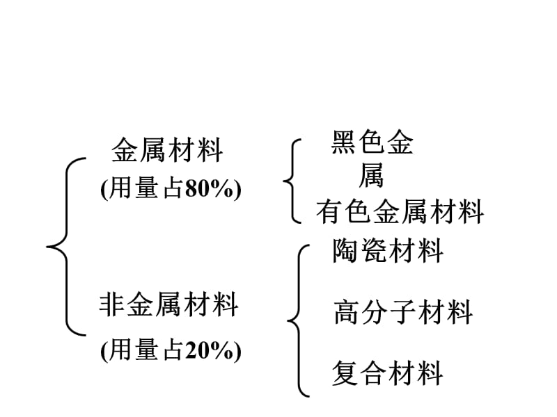 金属材料知识培训.ppt_第2页