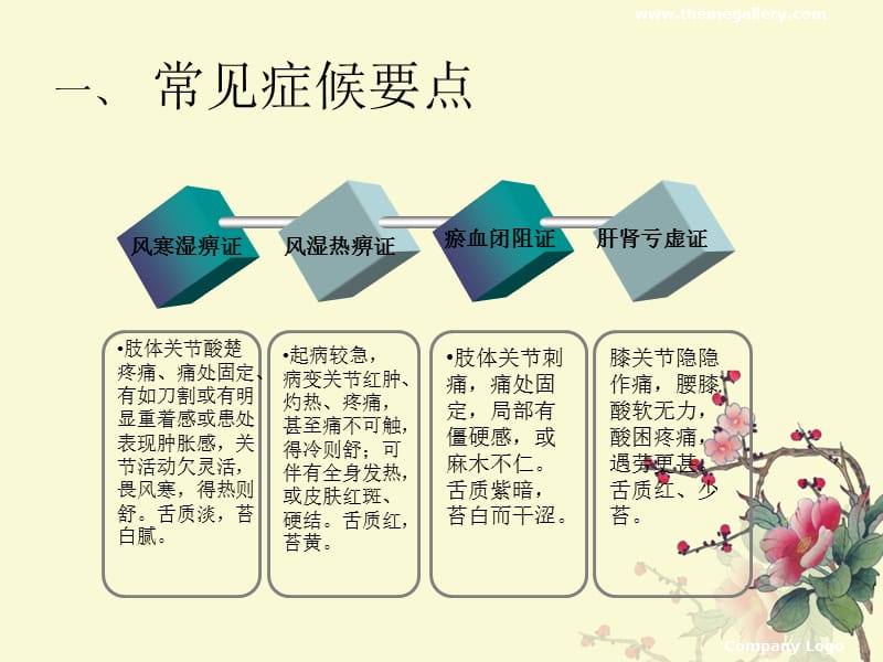 膝痹病中医护理方案.ppt_第3页