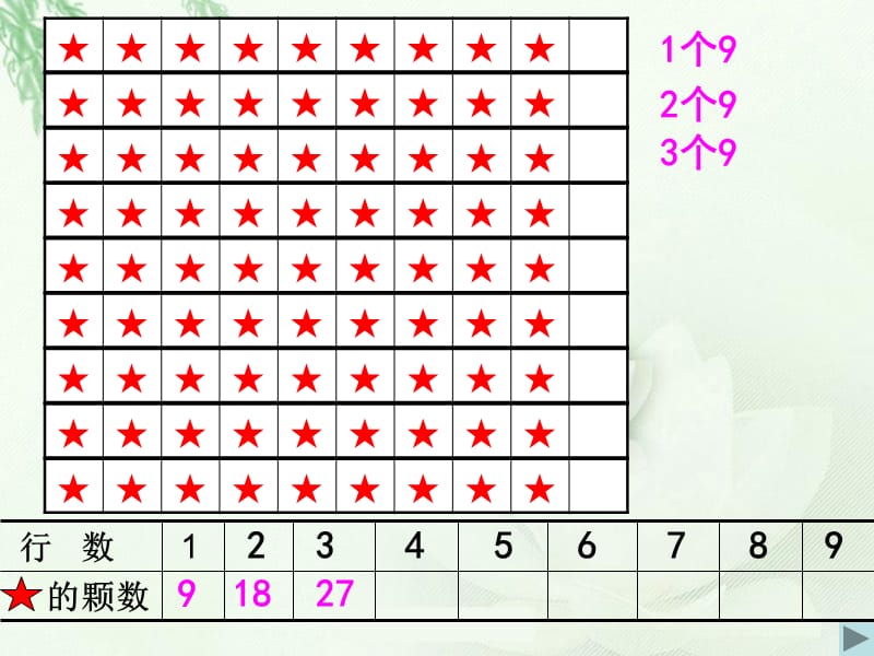 苏教版二年级数学上册《9的乘法口诀》实用课件.ppt_第3页