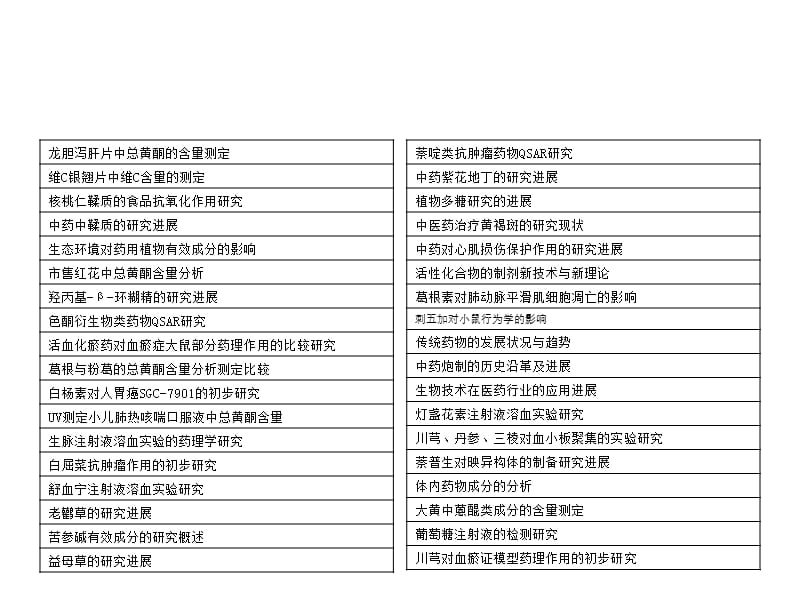 药学院毕业论文选题.ppt_第2页