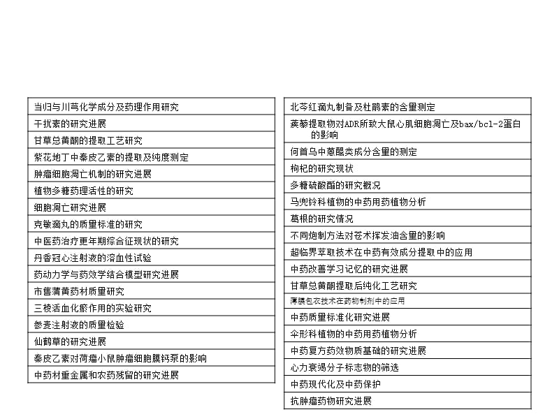 药学院毕业论文选题.ppt_第3页