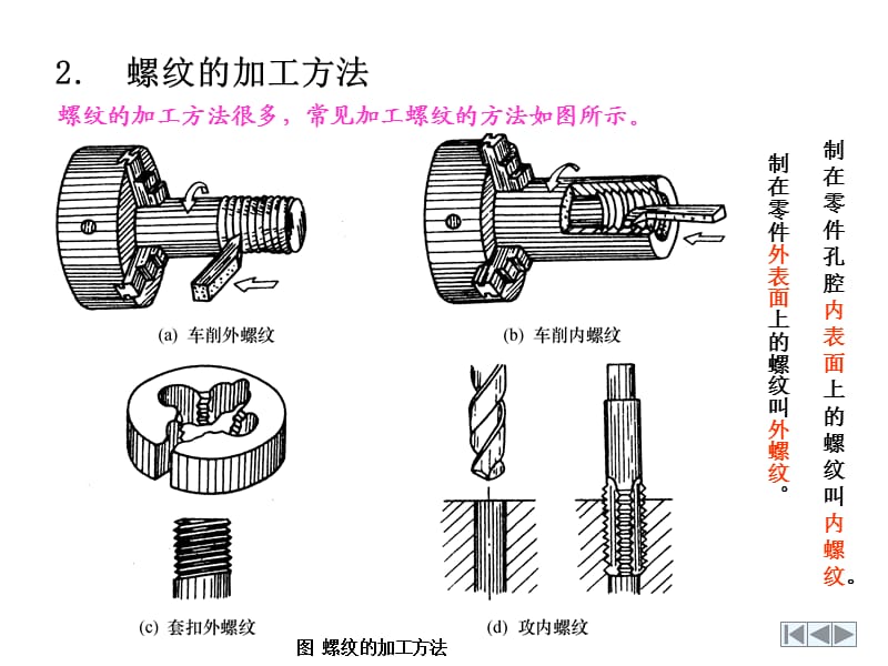 识读螺纹轴零件图.ppt_第2页