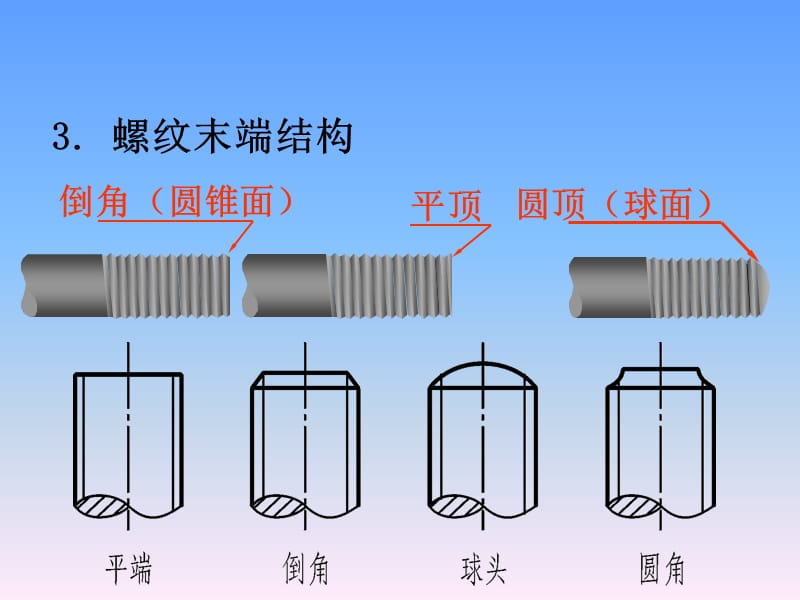 识读螺纹轴零件图.ppt_第3页