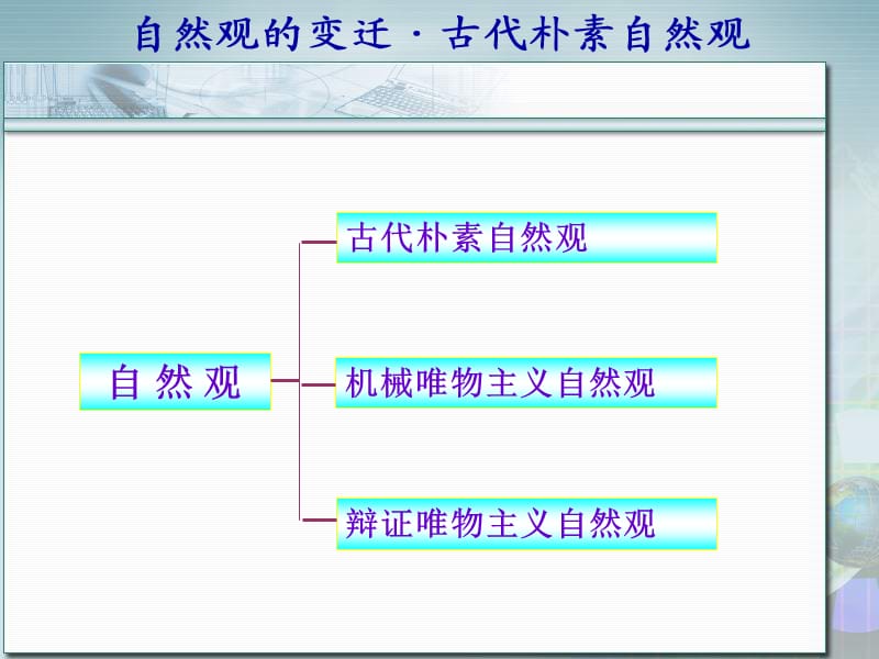 自然辩证法-古代朴素自然观.ppt_第2页