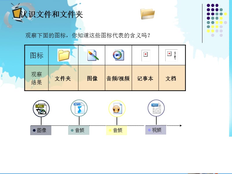 认识文件及文件夹.ppt_第3页