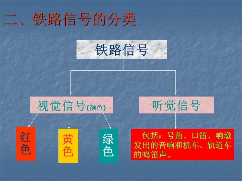 《铁路信号及标志》PPT课件.ppt_第3页