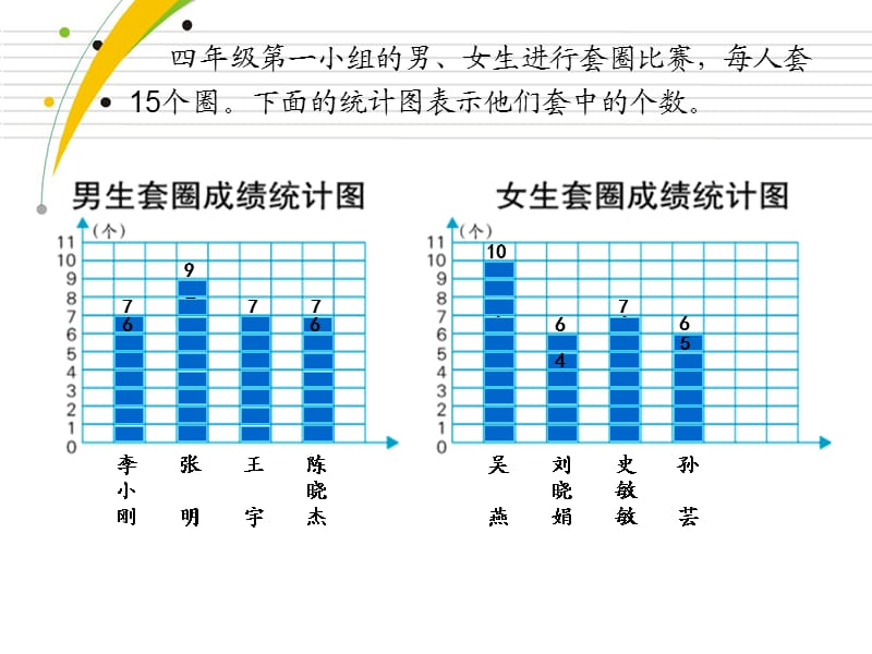 认识平均数(徐斌).ppt_第3页