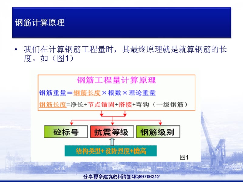 零基础学钢筋计算-16G系列钢筋平法工程图文详解.ppt_第2页