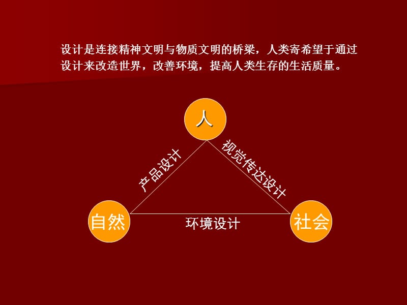 视觉传达设计专业介绍.ppt_第2页