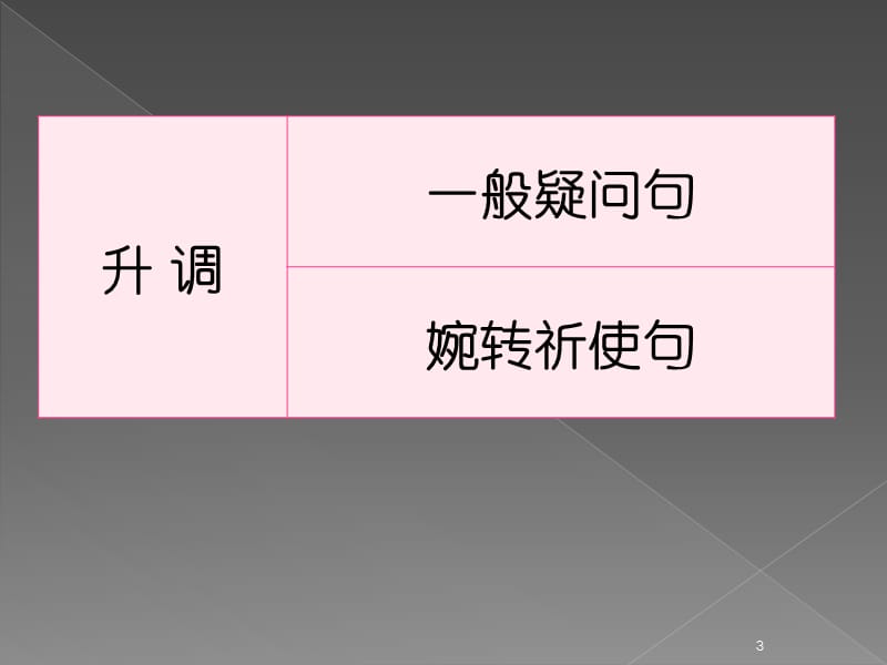 英语语调基本规则.ppt_第3页