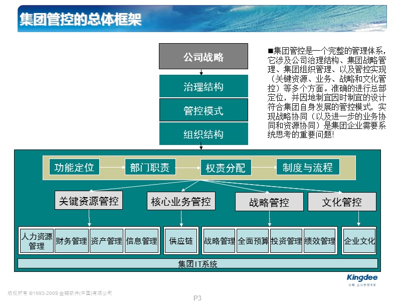 财务集团管控方法.ppt_第3页