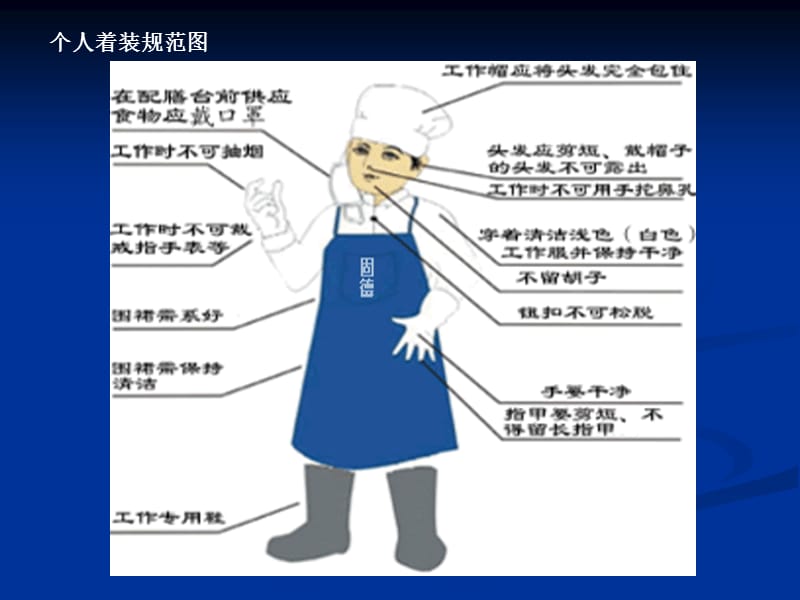 餐饮卫生知识培训.ppt_第3页