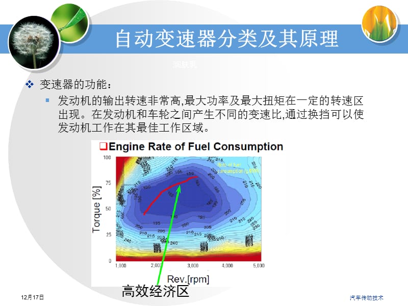 自动变速箱分类及原理.ppt_第3页