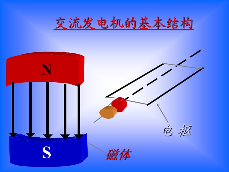 高二物理电磁感应与交流发电机.ppt_第3页