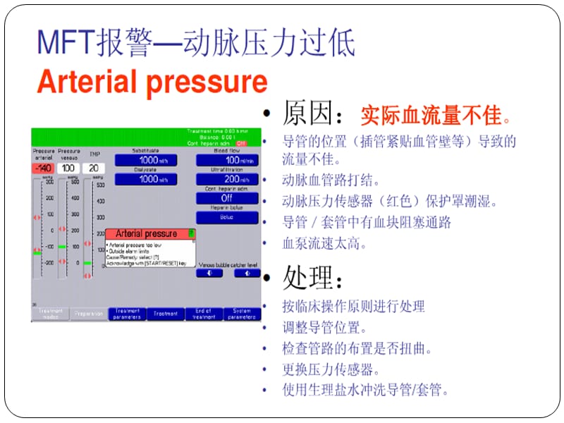 费森血滤常见报警及处理.ppt_第3页