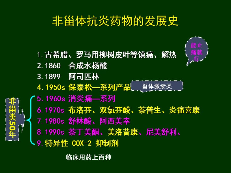 非甾体抗炎药物和凯纷的临床应用.ppt_第3页