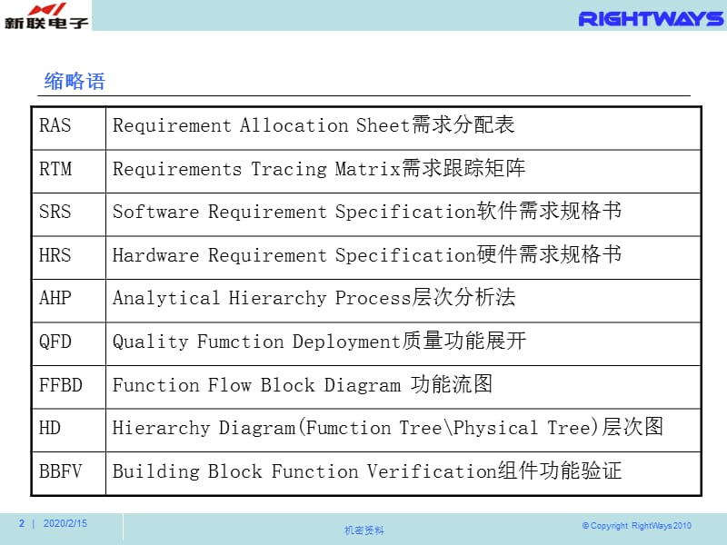 需求分析与需求管理.ppt_第2页