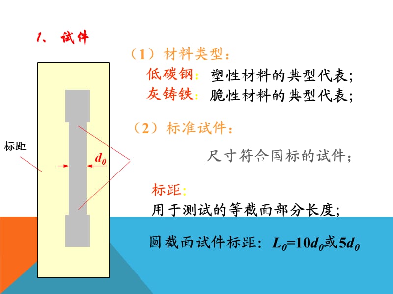 金属材料应力-应变曲线.ppt_第3页