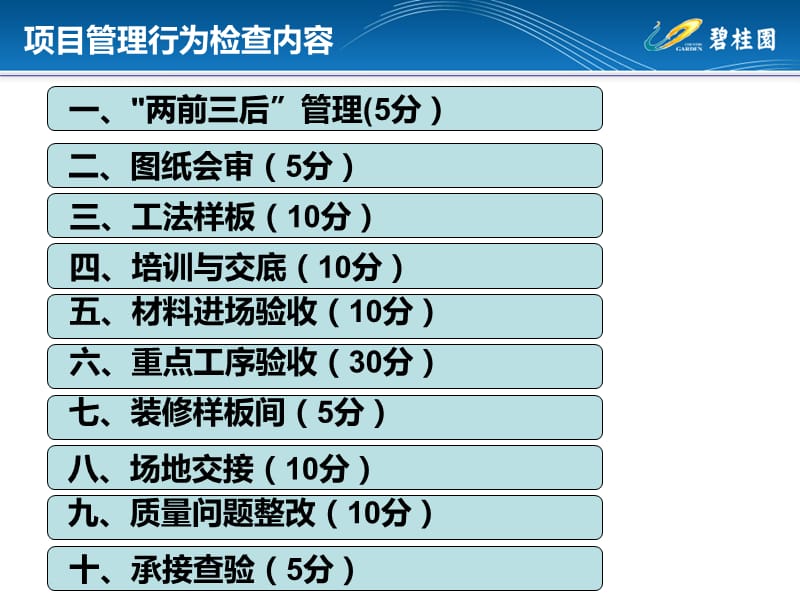 项目管理行为检查指引.ppt_第2页