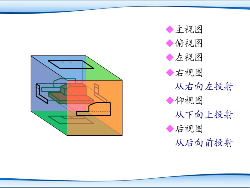 零件常用表达方法.ppt_第1页