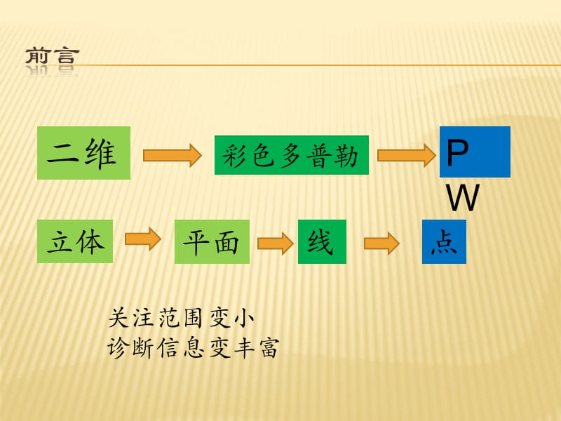 血管超声仪器调节基础.ppt_第3页