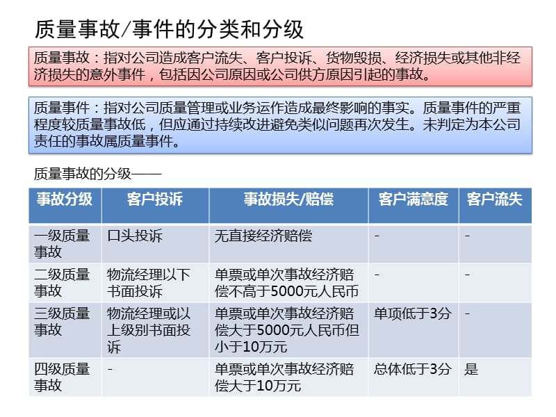 质量事故、事件的报告和处理.ppt_第3页