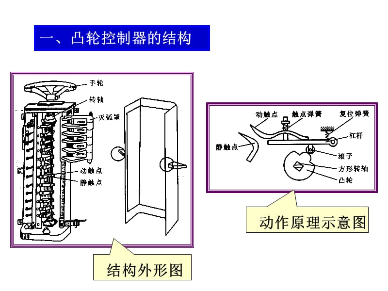 起重机的电气控制.ppt_第2页