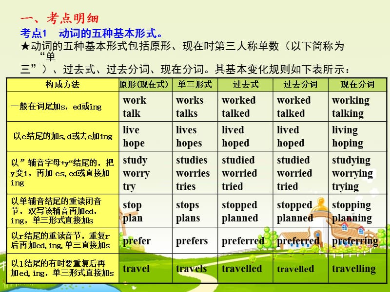 英语语法-动词的分类和基本形式.ppt_第2页