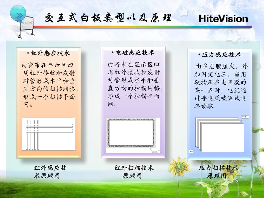 鸿合交互式电子白板使用教程ppt