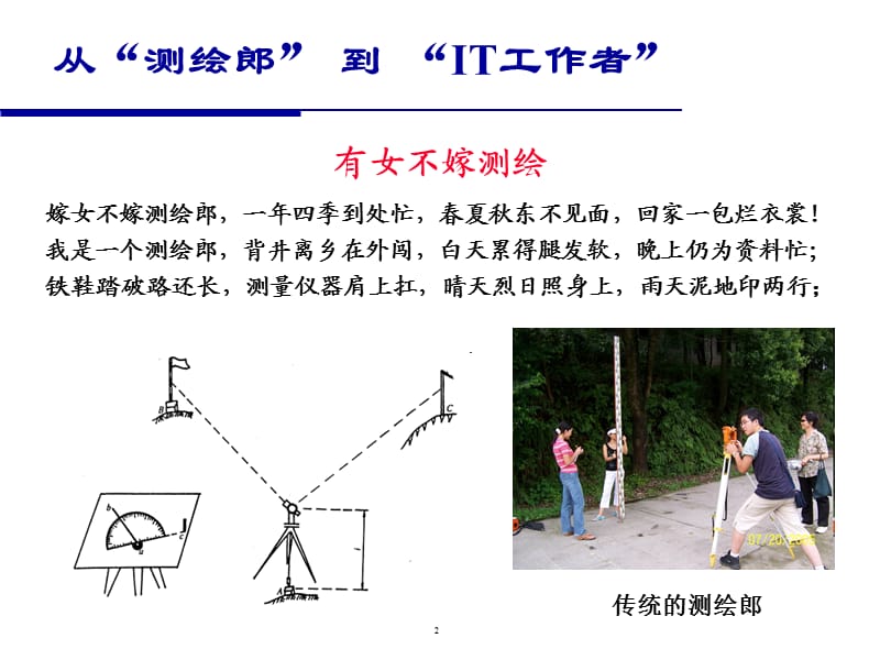 航空航天摄影测量的现状与发展.ppt_第2页