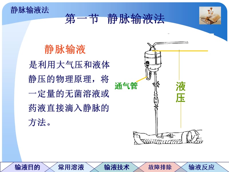 静脉输液及各种注射法.ppt_第2页