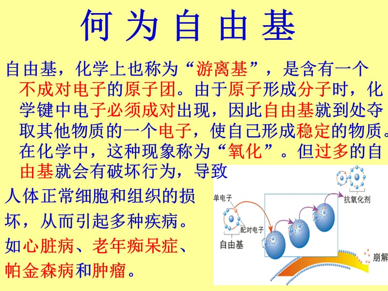 自由基是怎么产生的.ppt_第1页