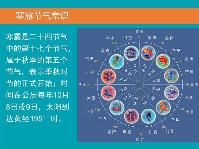 节气与诗词-寒露.ppt_第3页