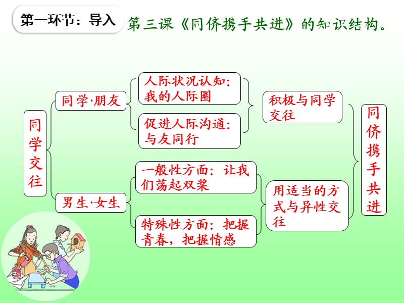 师友结伴同行复习课件.ppt_第2页