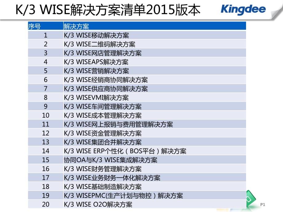 K3WISE供应商门户解决方案.ppt_第1页