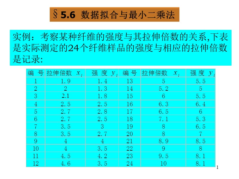 數(shù)據(jù)擬合與最小二乘法.ppt_第1頁