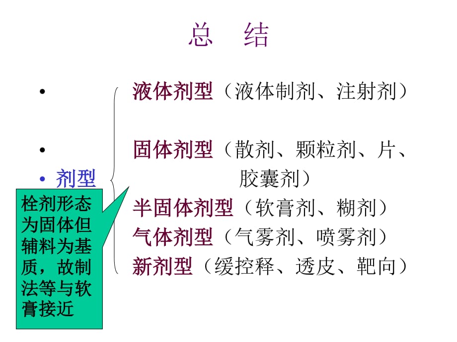 沈阳药科大学-药剂学第一篇总结.ppt_第1页