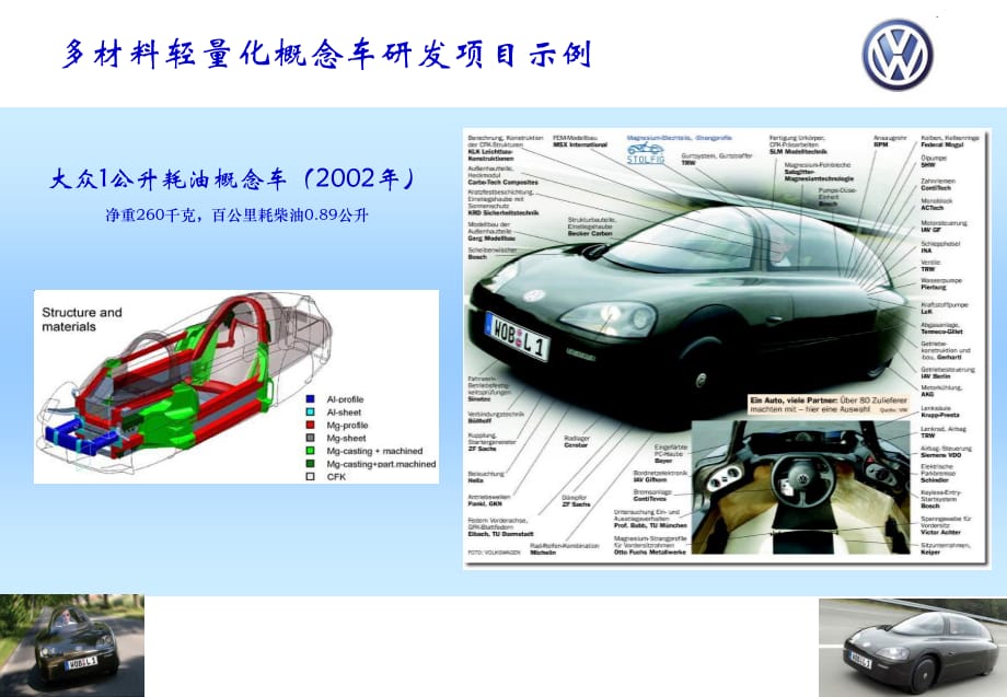 多材料轻量化概念车研发项目示例.ppt_第1页
