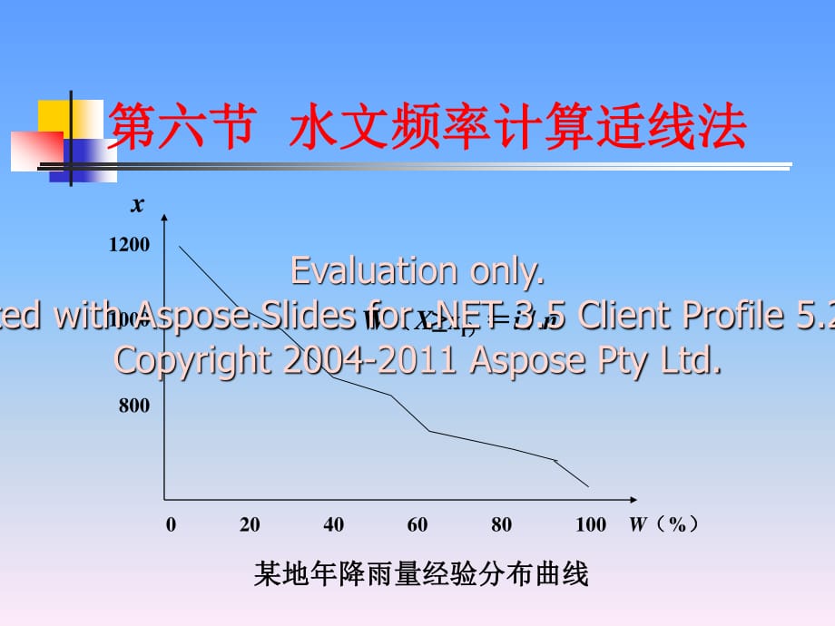 水文频率适线法及例题.ppt_第1页