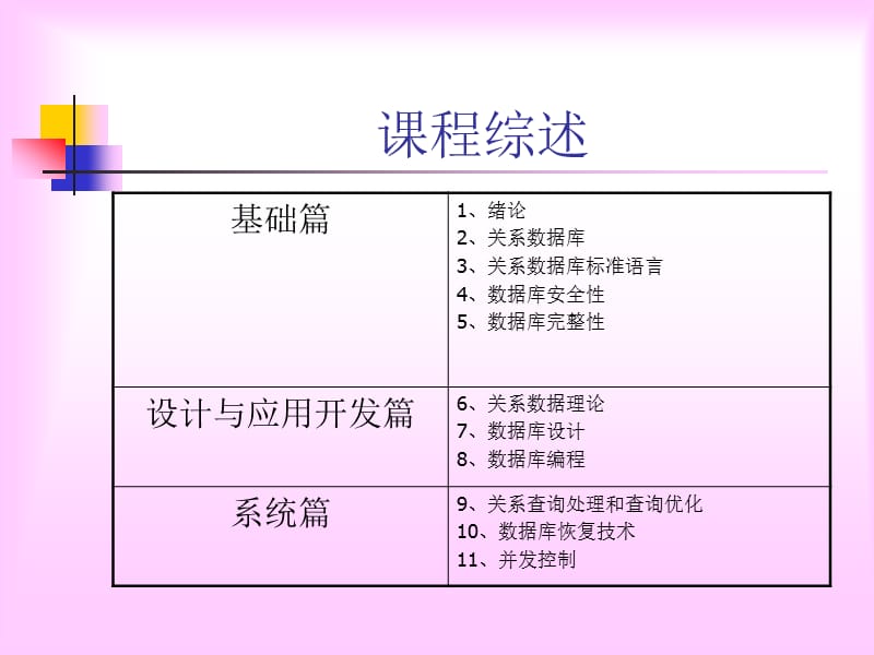 数据库系统概论课程综述.ppt_第1页