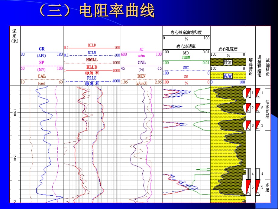 常规测井培训4-电阻率曲线.ppt_第1页