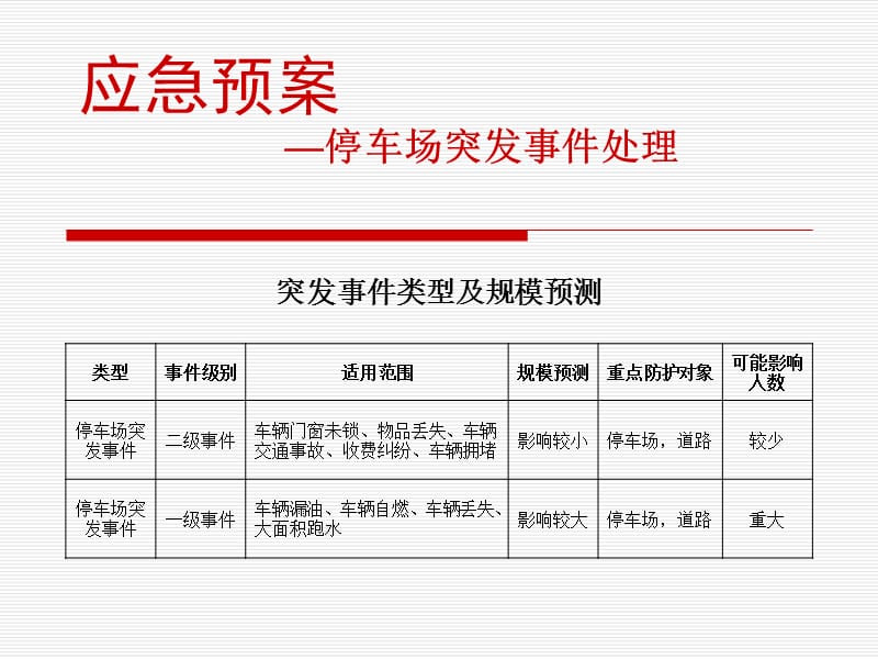 《停車場應急預案》PPT課件.ppt_第1頁