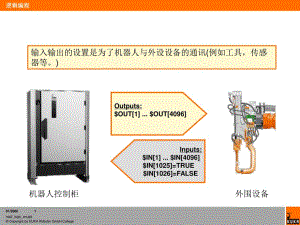 KUKA機械人邏輯編程.ppt