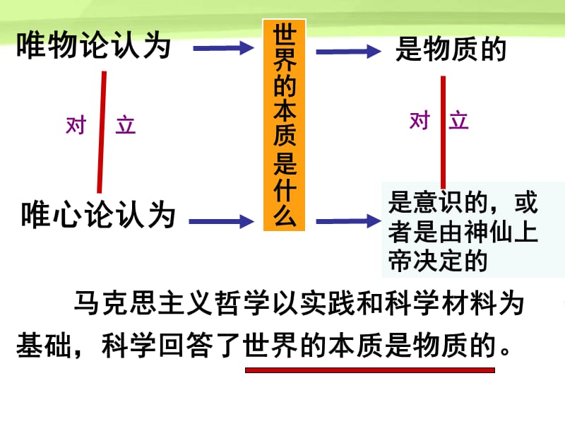 《世界的物質(zhì)性》課件.ppt_第1頁(yè)