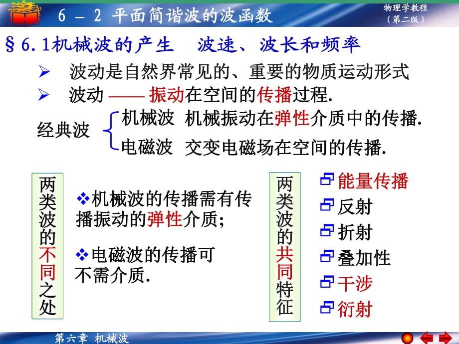 平面简谐波的波函数.ppt_第1页