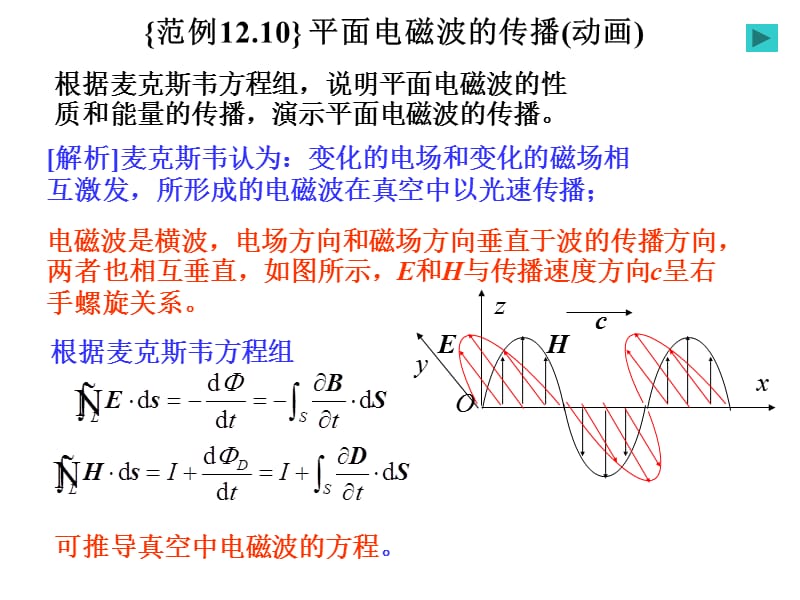 变化的电磁场之平面电磁波的传播(动画).ppt_第1页